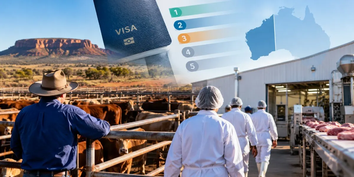 Workers Ready, Visas Waiting: How Australia's Processing Priorities Are Hitting WA Meat and Pork Jobs